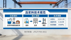 赣榆本地工厂讲解：说一遍公路压浆料和铁路压浆料的区别